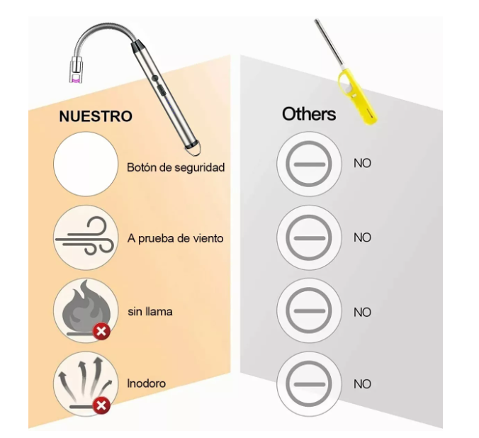 Encendedor Electrico Recargable Usb